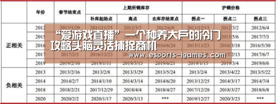 “爱游戏直播”一个种养大户的冷门攻略头脑灵活捕捉商机(图1) 爱游戏下载